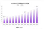 梵熊 致力于成为业内孵化体系的先锋MG不