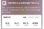 却破 2000 亿：年轻人不谈恋爱了？不